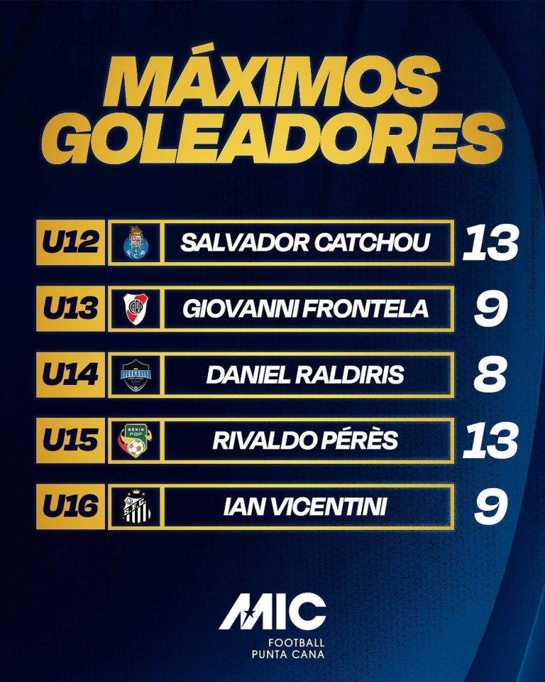 MICFootball 2025 – Punta Cana (U15) : Rivaldo Pérès Mevognon, meilleur buteur U15 du tournoi